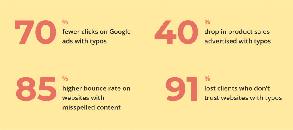 Statistics on how spelling typos my impact brand credibility