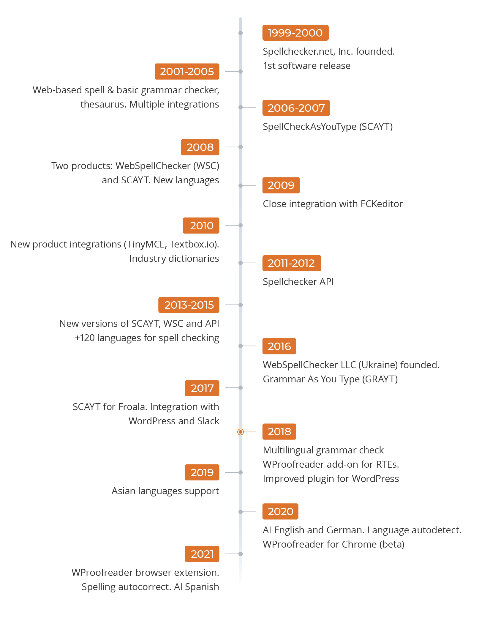 Grammarly Alternative: LanguageTool an open-source grammar and spell  checker - Privacy Guides