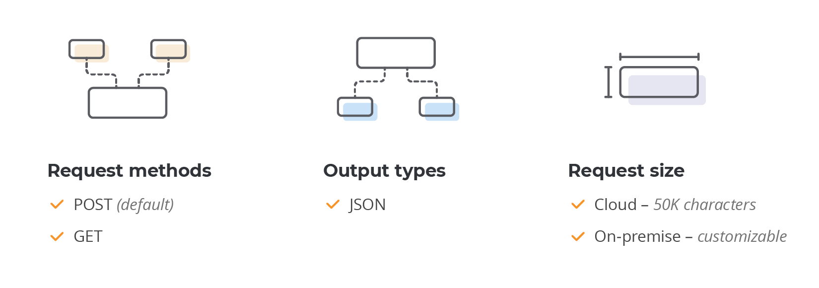 WProofreader SDK