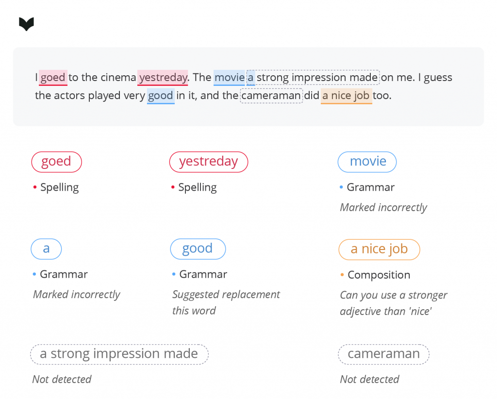 Proofreading Color Behind colorful lines: how digital proofreaders classify writing errors ...