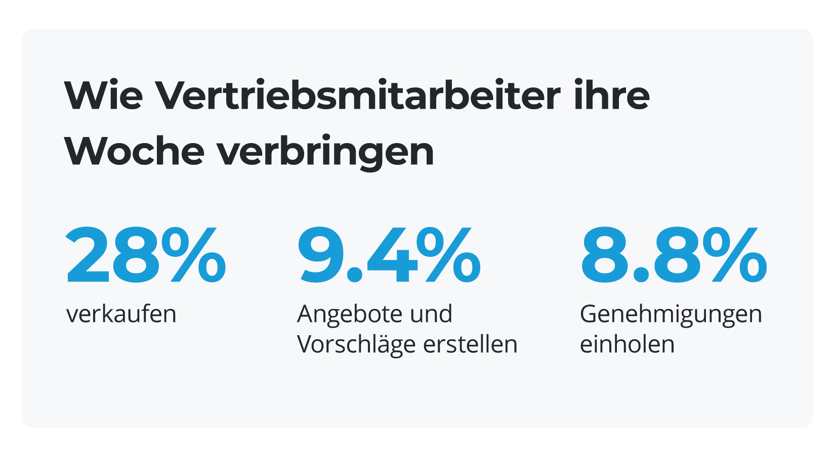  Salesforce-Statistiken