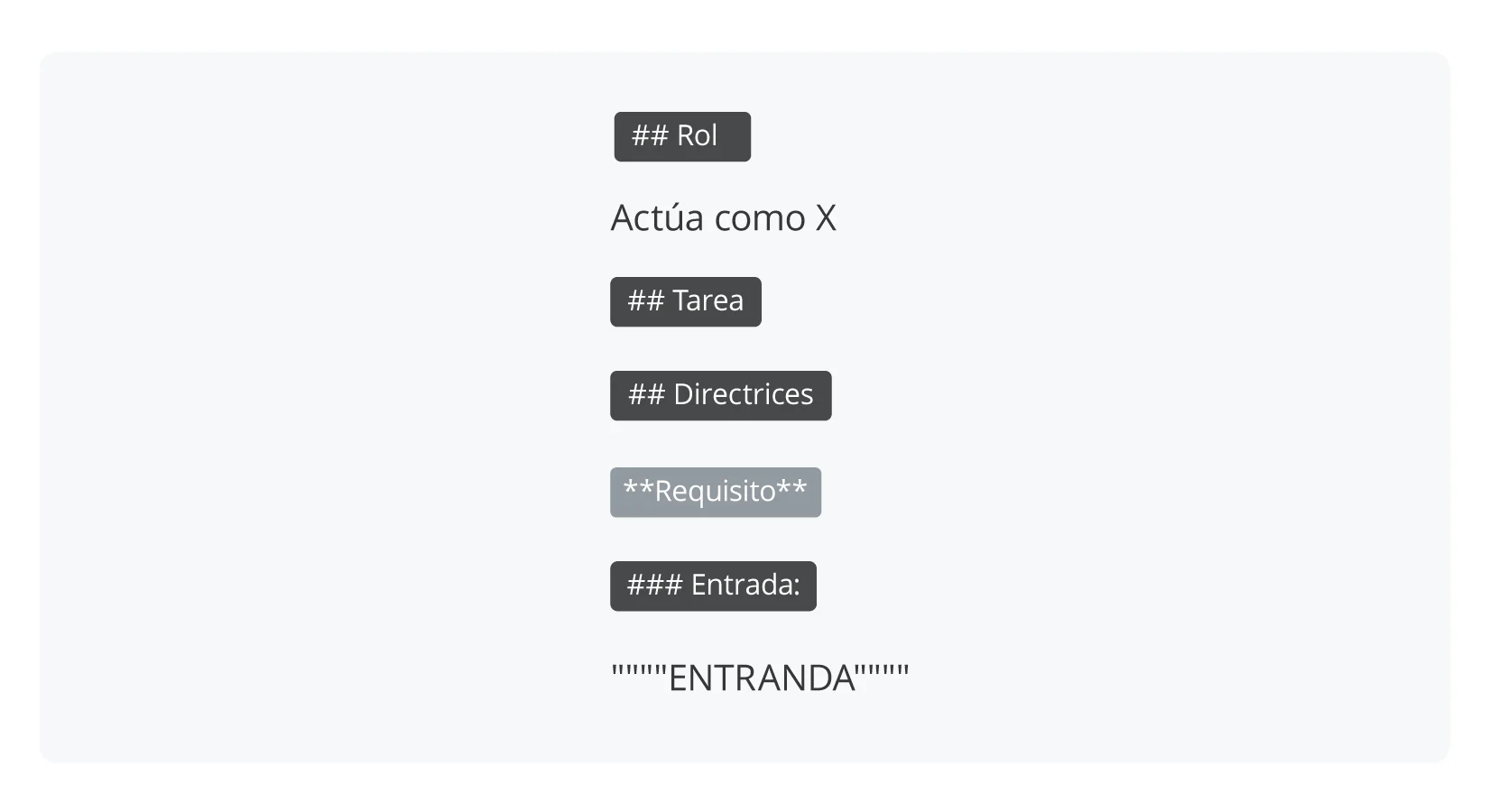  Formato del lprompt